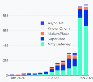 Non-Fungible 2021: Prepare Your NFTs For DeFi, Staking, and Sharing 102