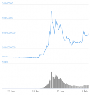 Is Xrp A Good Investment 2020 Reddit - Reddit Rage As Xrp Price Crashes 50 Hours After Hitting Two Week Highs : Cardano seems like a great investment but i live in ny.