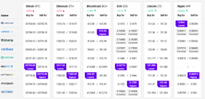 Bitcoin, Ethereum, and Altcoins Consolidate While XRP Pumps 102