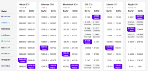 XRP Takes The Center Stage, Bitcoin Fluctuates Around USD 34K 102