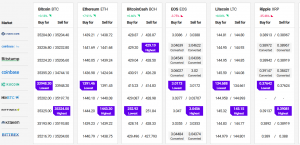 Ethereum Eyes New ATH, Bitcoin and Altcoins Gain Traction 102