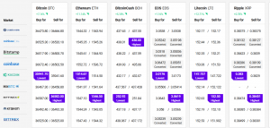 Ethereum Hits New ATH, Bitcoin Above USD 36K, Altcoins Still Attractive 102