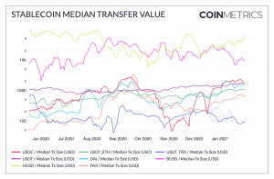 Active Addresses Number of Tether's Tron Version Eclipsed Ethereum Version 103