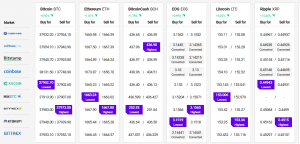 Bitcoin and Ethereum Eye Fresh Rally, Altcoins Extend Gains 102