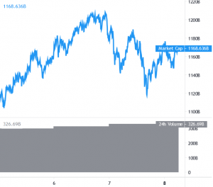 Bitcoin and Ethereum Hold Key Support, Altcoins Surge 101