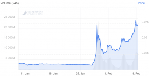 Bitcoiners Bristle as Musk-fuelled <a href='/crypto/doge'>DOGE</a> Rocket Re-enters Top 10 102