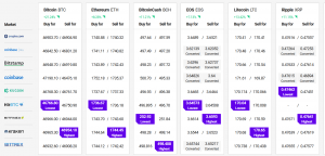 Bitcoin Inches Towards USD 50K, Ethereum and Altcoins Extend Rally 102