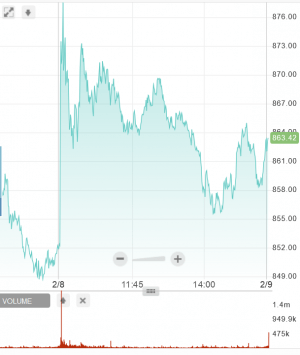 Here’s What the Mainstream Media Makes of Tesla’s Bitcoin Move 102