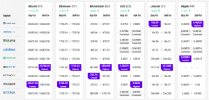 Bitcoin and Ethereum Correct Gains, Altcoins Remain Elevated 102