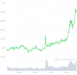 Justin Sun Incites SEC With Tron Shilling After Suffering USD 8m GameStop Loss 102