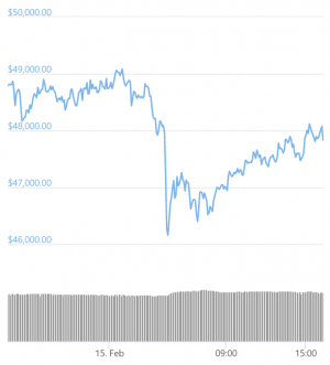 USD 1.9B  Liquidated As Overexuberant Crypto Traders Get Overleveraged 103