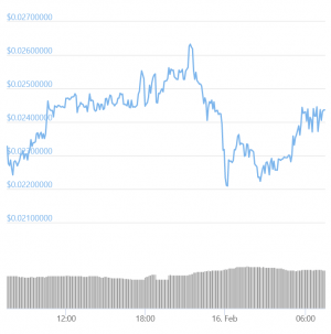 Verge Fans 'Buy the Dip' As Blockchain Suffers Third Major Attack 102