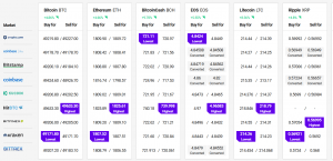 Bitcoin Targets USD 50,000 Again, Ethereum, Altcoins Surge 102