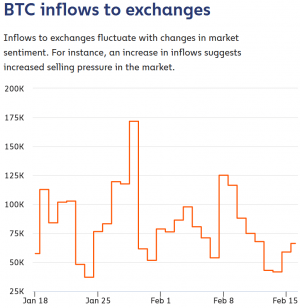 Bitcoin Accelerates, Nears USD 51,000 103