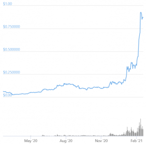 Cardano's Hoskinson Keeps Bashing Ethereum As ADA Outperforms ETH 103