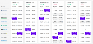 Bitcoin Above USD 51K, Ethereum and Altcoins Move Up Too 102