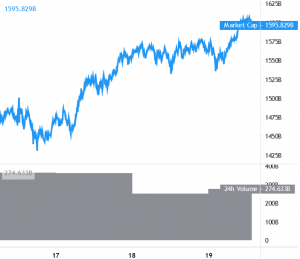 Bitcoin Hits New ATH, Ethereum and Altcoins Gaining Momentum 101