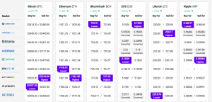 Bitcoin Hits New ATH, Ethereum and Altcoins Gaining <a href='/crypto/mmtm'>Momentum</a> 102