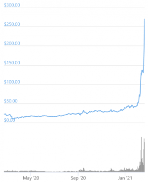 Too Costly Ethereum is Pushing DeFi Users Away, Fuelling BNB Rally 102