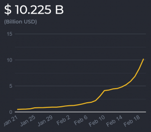 Too Costly Ethereum is Pushing DeFi Users Away, Fuelling BNB Rally 104