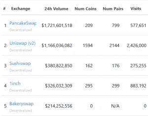 Too Costly Ethereum is Pushing DeFi Users Away, Fuelling BNB Rally 105