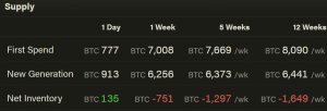 Bitcoin Mining Difficulty Set To Hit New ATH While BTC Rallies Above USD 53K 103