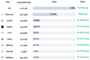 Overleveraged Crypto Traders Just Lost Another USD 1B,  <a href='/affilate/binance' target='_blank'>BINANCE</a> Leads Again 102