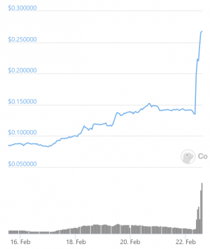 Crypto.com's CRO Doubles On Sudden Massive Burn News 102