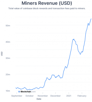 Don't Blame Bitcoin Miners For Price Dips, Says Analyst 104