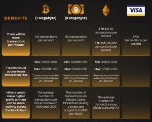 benefits of a bigger block size