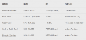 Límites de MyBTC.ca