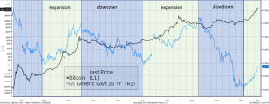 Why Bitcoin Likes a Hard-On Environment 103