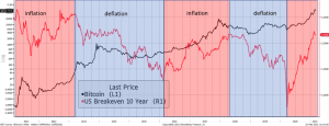 Why Bitcoin Likes a Hard-On Environment 104