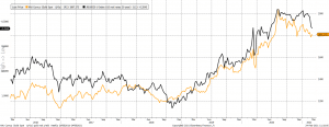 Why Bitcoin Likes a Hard-On Environment 105