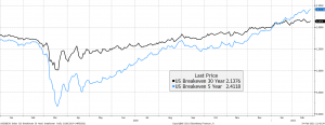 Why Bitcoin Likes a Hard-On Environment 106