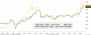 Why Bitcoin Likes a Hard-On Environment 107