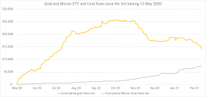 Why Bitcoin Likes a Hard-On Environment 108