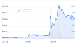 DOGE’s Rally Has Revived Dogecoin Development, But For How Long? 102