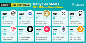 BitMart daily fee