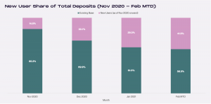 50% of Inexperienced Investors to Hold Bitcoin Less Than a Year - Survey 103