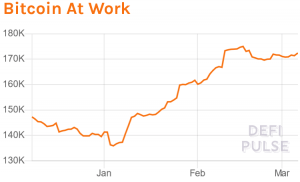 DeFi On Bitcoin To Grow In The Shadow Of Ethereum 103