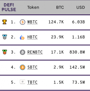 DeFi On Bitcoin To Grow In The Shadow Of Ethereum 104