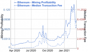 Algunos mineros de Ethereum piden una demostración de fuerza 'educativa' 102