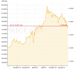 BlackRock Says Gold Bites the Dust as It Eyes Bitcoin 102