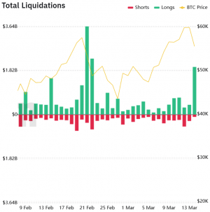 Rinse & Repeat, and Never Learn: Another USD 1B Liquidated In One Hour 102