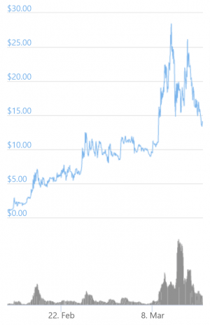 Who's Metakovan, The Buyer of USD 69M Beeple's NFT 102