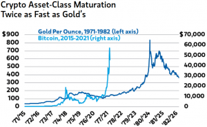 'Time To Get Educated': Morgan Stanley Brings BTC Funds To Rich Clients 102