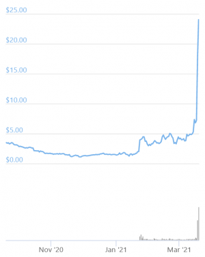 Livepeer Up 252% in a Day After Grayscale Trust Launch 102