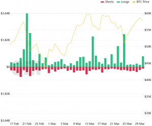 Have Crypto Traders Learned? 