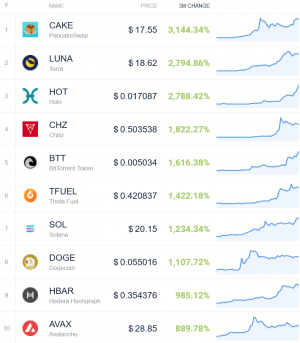Coin Race: Top Winners/Losers of March and 1st Quarter of 2021 106